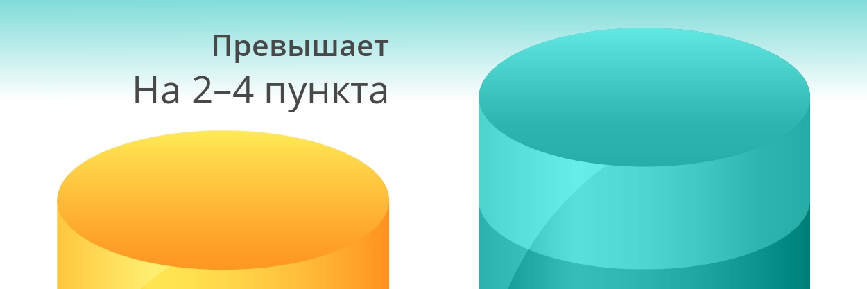 График Базис