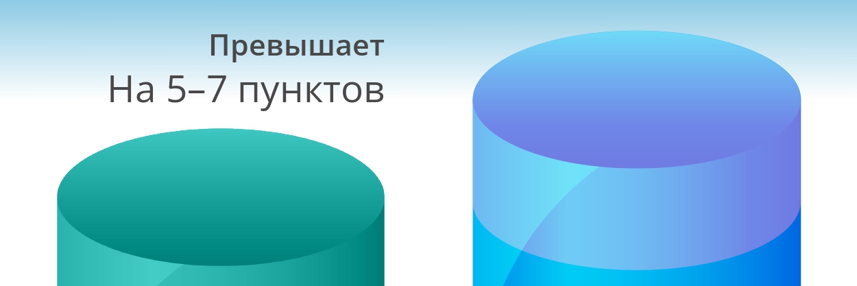 График Оптима